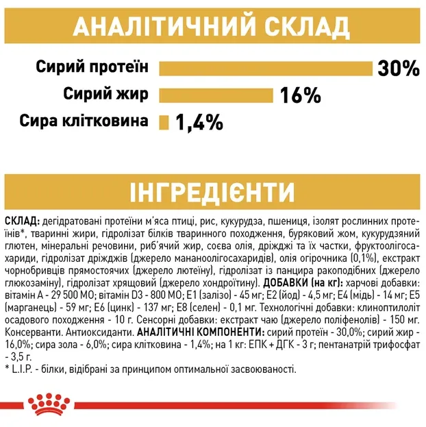 Royal Canin, Jack Russel Adult 1кг