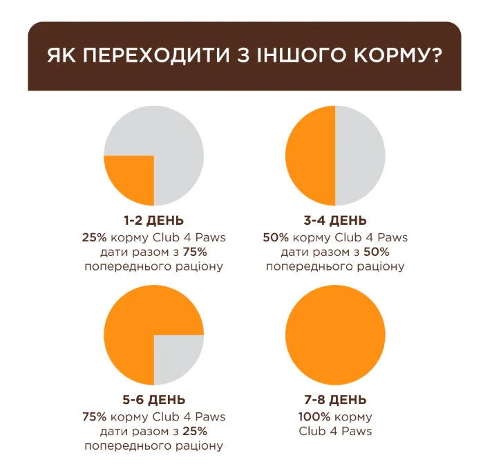 К4Л для котів старше 7 років курка в соусі 0.085кг