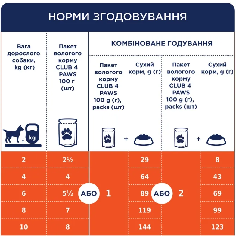 К4Л для собак малих порід з кроликом в соусі 0.1кг
