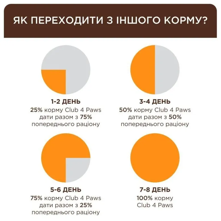 К4Л для підтримки сечової системи кішок 1кг