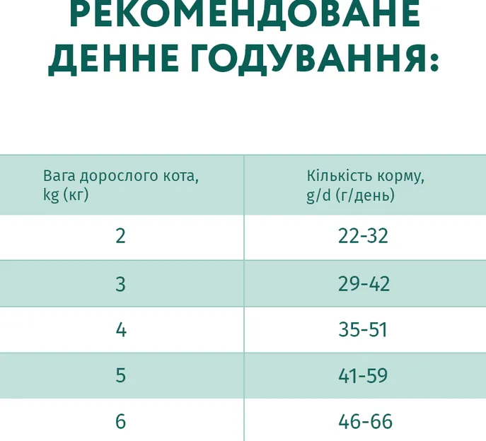 Optimeal для стерилізованих котів яловичина, сорго 1кг