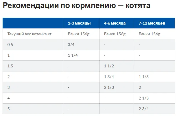 WET PD Feline I/D chicken-захворювання ШКТ, панкреатит, відновлення/ курка-156грам
