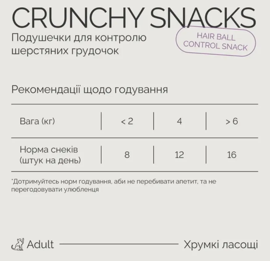 Ласощі для котів Savory Pillows Hairball Control 180г 21304