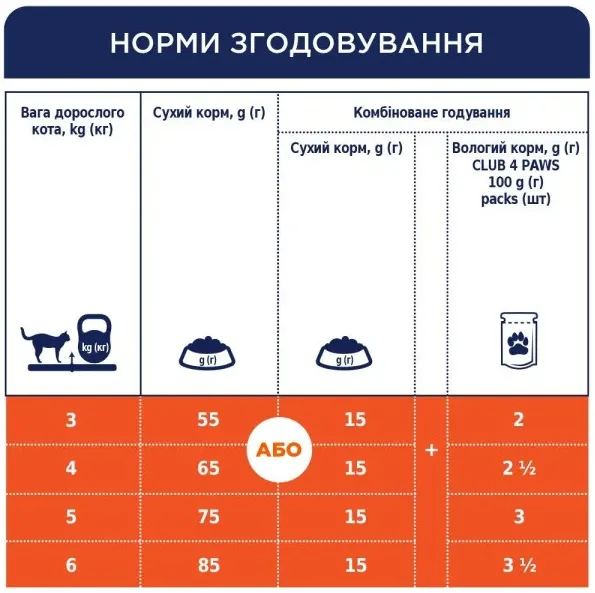 К4Л для котів куряче філе 0.9кг