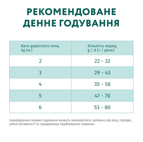 Optimeal+ для стерилізованих котів, лосось 700г