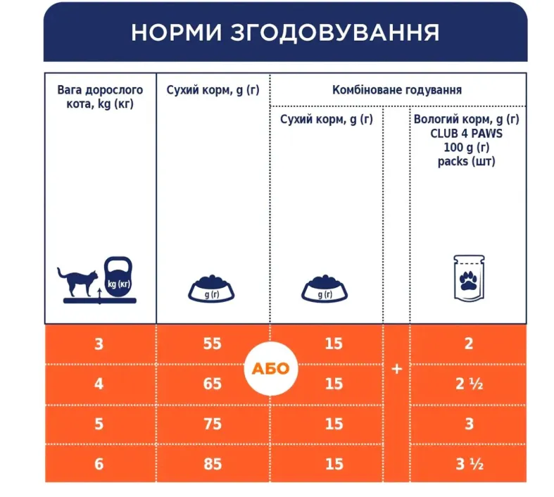 К4Л для котів куряче філе 2кг