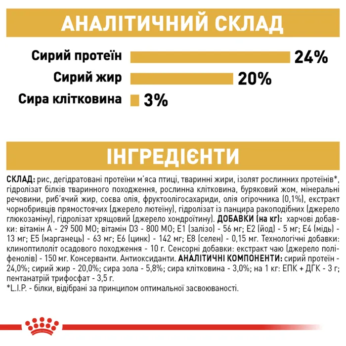 Royal Canin, Shih Tzu 1.5кг