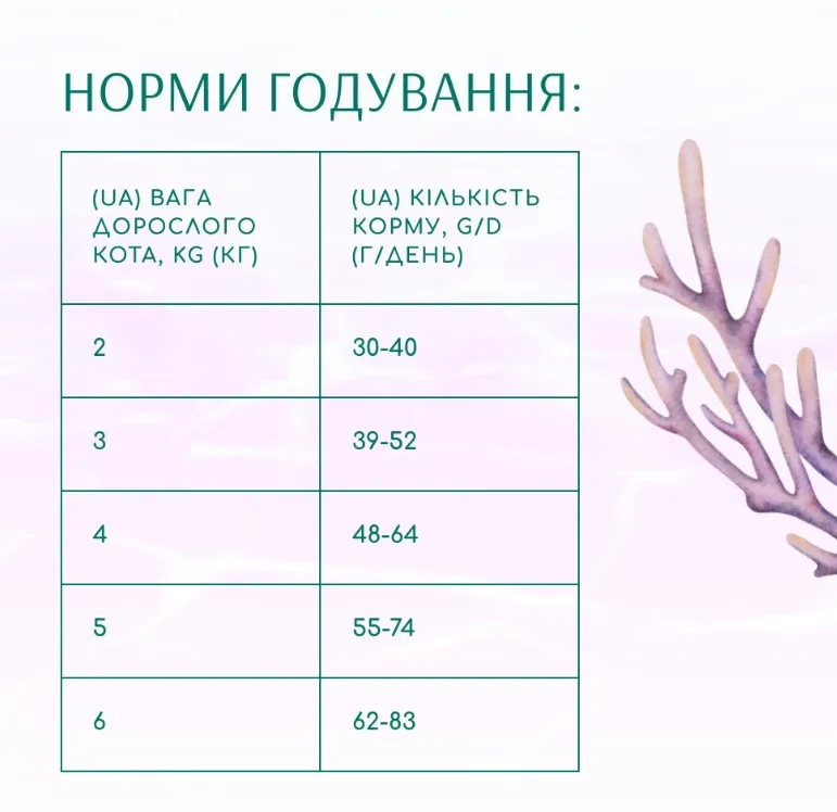 Optimeal Б'юті Гармонія М'який заспок. ефект сухий корм для котів 1кг