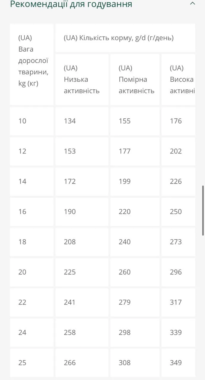 Optimeal для собак середніх порід гіпоалергенний (лосось), 650 г