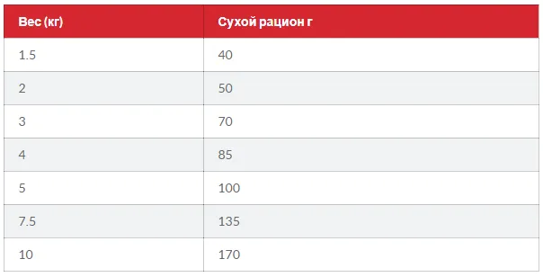 SP CAN Adult SenSt&Sk Sm&Min Ch-Дорос.соб.Чутл.травл.та шкіра.Мал.та міні 1,5 кг