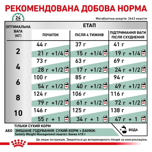 Royal Canin, SATIETY Small Dog 1.5кг