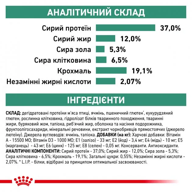 Royal Canin, Diabetic DOG 1.5кг