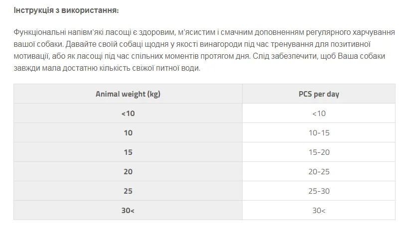 Brit Care Skin&Coat (Кріль з кокосом, для собак) 150г