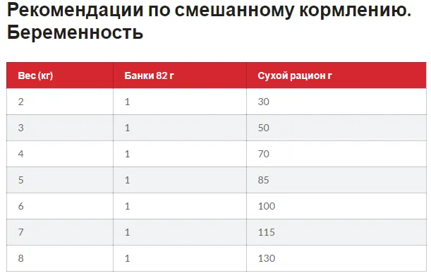 SP Hills Kitten Ch-Котята./курка-0,3кг