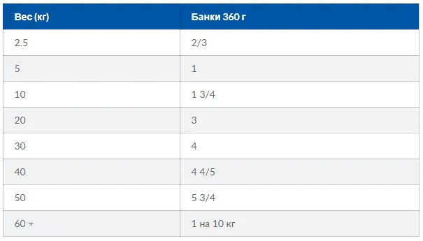 WET PD Canine I/D-Захворювання ШКТ,панкреатит,відновлення-360г