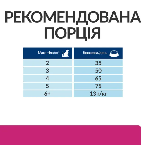 PD Feline Gastrointestinal Biome Strs швидка дія при діареї, розвиток корисних бактерій, заспок. ефект 1.5кг 608944