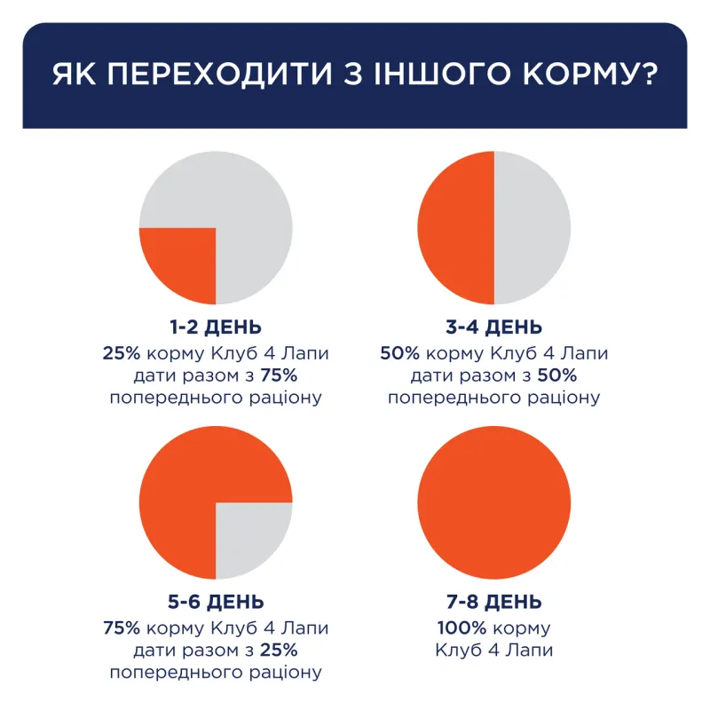 К4Л сухий корм для собак малих порід з качкою 0.9кг