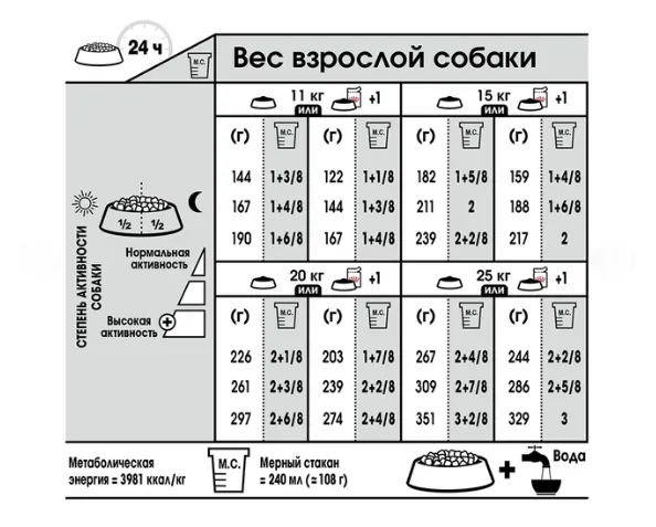 Royal Canin, Medium Dermacomfort 3кг