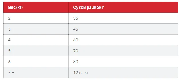 FEL Adult Tn Доросла кішка/тунець 1кг 604176