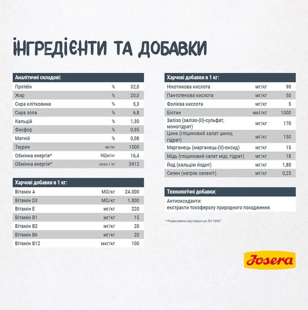 JOSERA Catelux (Кателюкс) качка/вивід шерсті 2кг - фото 4, характеристики, купити в «Живий Куток»