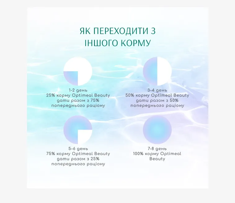 Optimeal Бюті Фітнес Здорова вага беззерновий сухий корм для котів 1,5кг