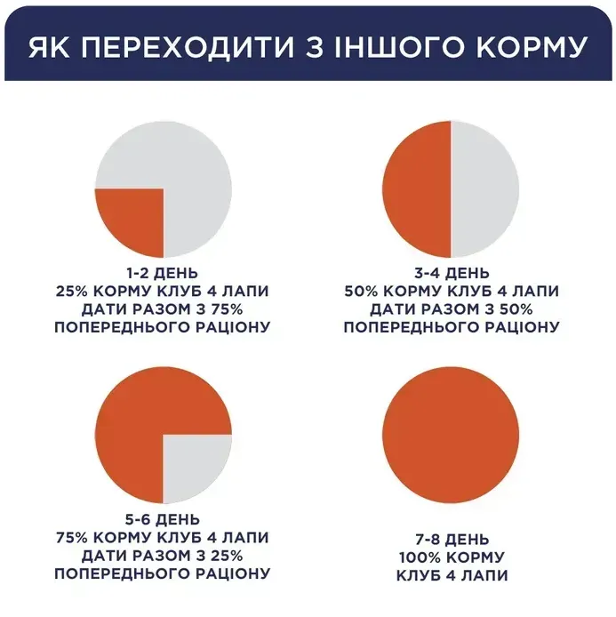 К4Л для цуценят з куркою в желе 0.1кг