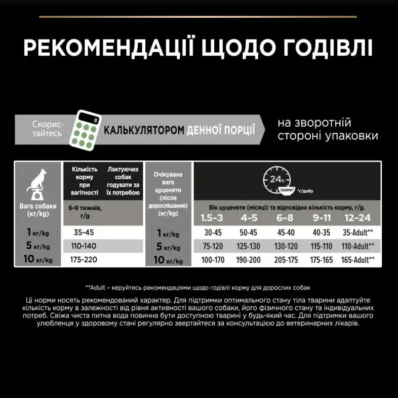 ProPlan 700г Puppy Small&Mini З куркою для цуценят малих порід