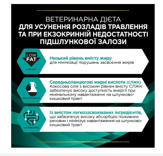 ProPlan Veterinary Diets EN Gastrointestinal для собак 400г