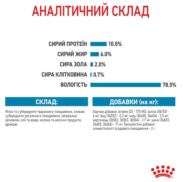 Royal Canin, Starter Mousse Mother & Babydog 0.195кг