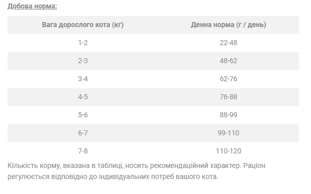 Корм для котів Nature's Protection Lifestyle Sterilised Adult Grain Free Salmon & Krill (стерилізовані, лосось & креветка) 400г