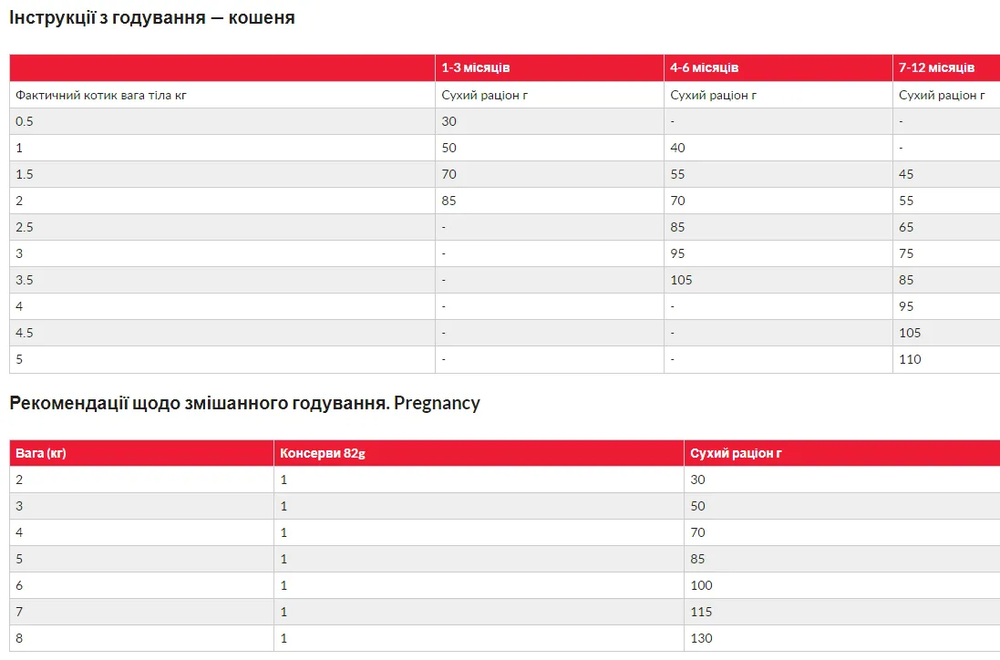 Hill's SP Hills Kitten Tn-для кошенят з тунецем - 1,5кг