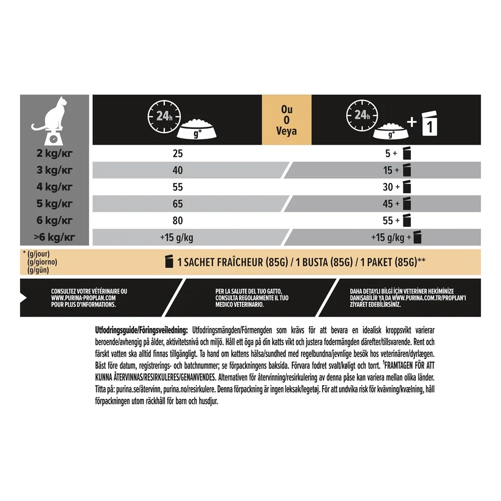 ProPlan 1,5кг Delicate Sterilised з куркою для стерлізованих котів з чутл. травл.