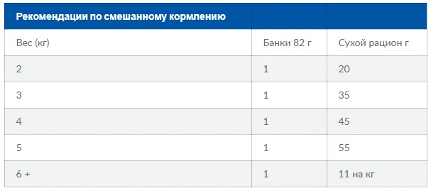 PD Feline Gastrointestinal Biome для котів 1кг