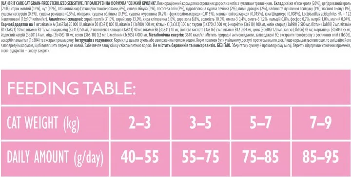 Brit Care Cat GF Sterilized Sensitive (чут.травлення для стерилізованих) 1кг