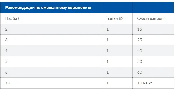 WET PD Feline I/D chicken-захворювання ШКТ, панкреатит, відновлення/ курка-156грам