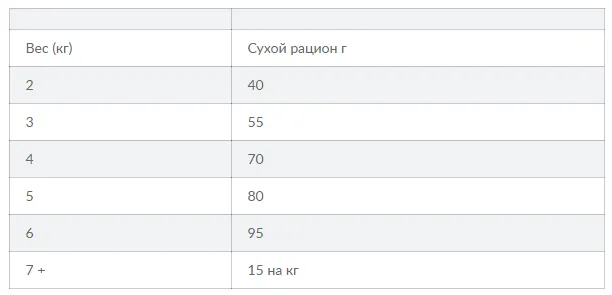 FEL HB&IndoorCat Adult-виведення шерсті, для котів що живуть вдомі, 1кг