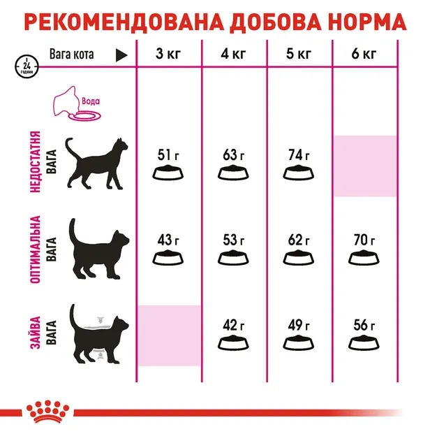Royal Canin, Exigent Savour 2кг