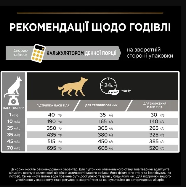 ProPlan Light/Sterilised з білою рибою для соб. з надмірною вагою/стерилізованих 1кг