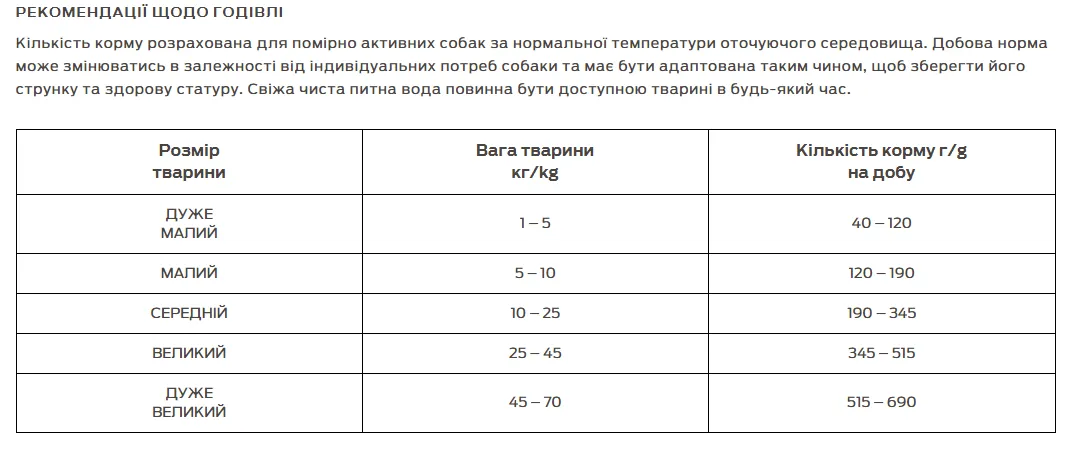 Дог Баланс курка/овочі 1кг