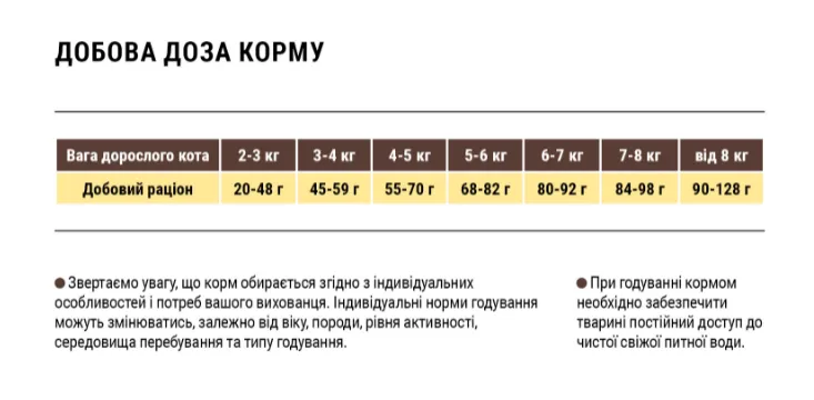 Home Food для дорослих котів Індичка-Лосось 1кг