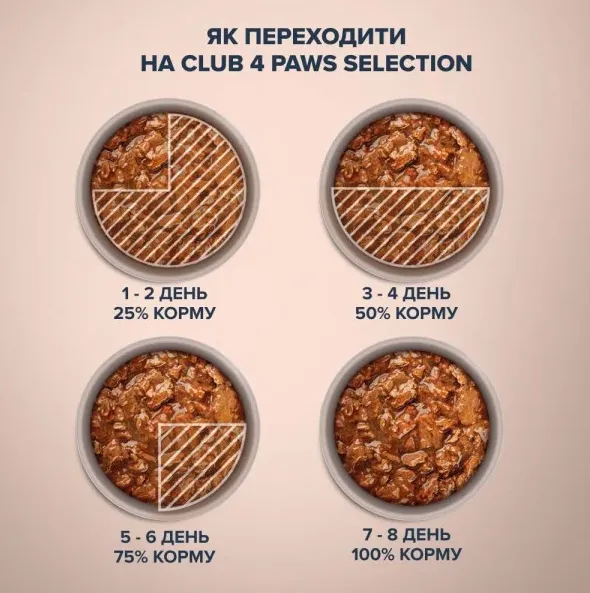 К4Л Selection для собак малих порід лосось та макрель в соусі 0.085кг