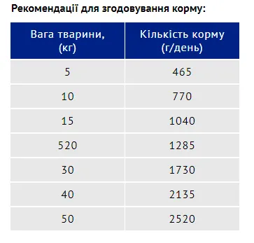 Гав кролик в апетитному соусі 1,24 кг