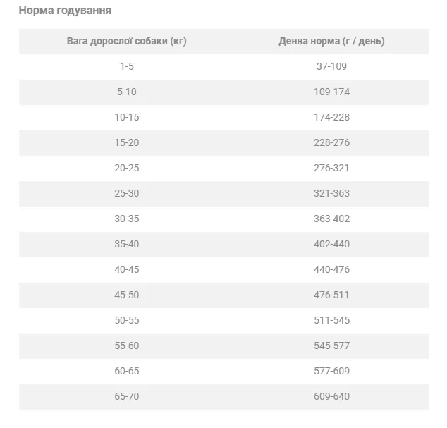 Корм для собак Nature's Protection Adult Lamb All Breeds (для усіх порід з ягням) 1кг