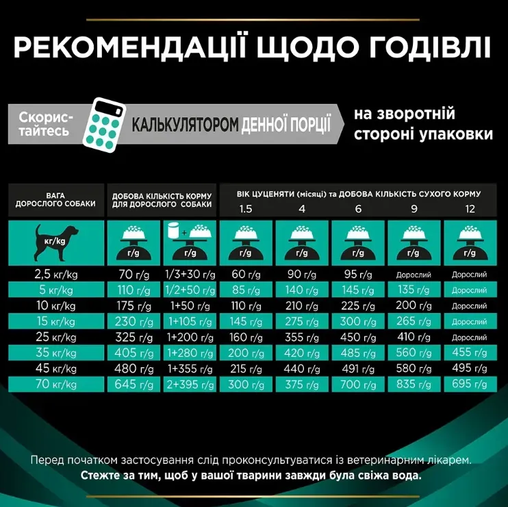 ProPlan Veterinary Diets EN Gastrointestinal 1.5кг
