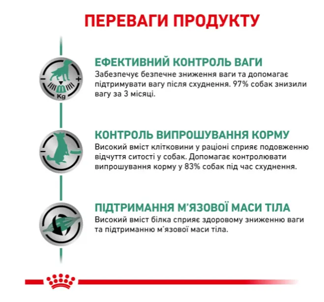 Royal Canin, Satiety Weight Management Dog 1кг