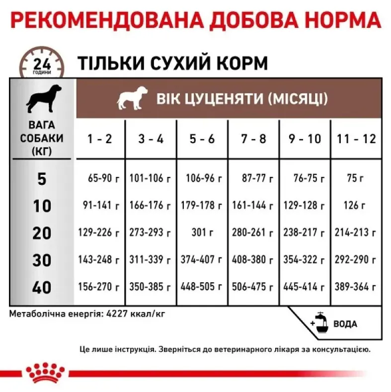 Royal Canin, Gastrointestinal Puppy 1кг