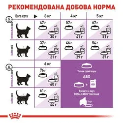 Royal Canin, Sterilised 4кг