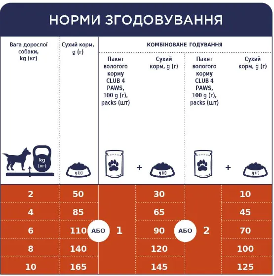 К4Л сухий корм для собак малих порід з куркою 2кг