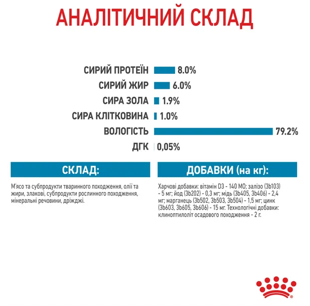 Royal Canin, Mini Puppy 0.085кг