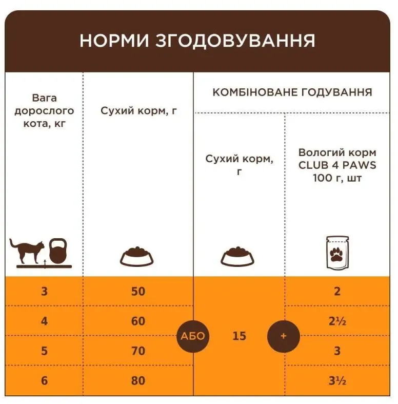 К4Л для підтримки сечової системи кішок 1кг